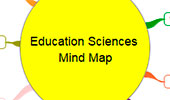 An small image Mind Map on Education Sciences Mind Map