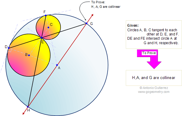 Three tangent circles, center, collinear. chord, secant