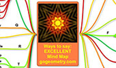 Mind Map: Ways to Say "Excellent"