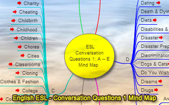 English ESL, Conversation Questions 1, Mind Map