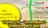 Conversation Questions 2 for the ESL/EFL Classroom, Interactive Mind Map