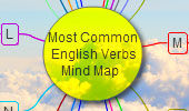 Most Common English Verbs - Mind map
