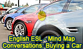 English ESL, Conversations: Buying a Car, Mind Map