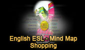 English ESL, Conversations: Shopping, Mind Map