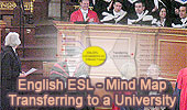 English ESL, Conversations: Transferring to a University, Mind Map