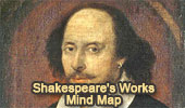 Shakespeare's Works, Plays, Mind Map
