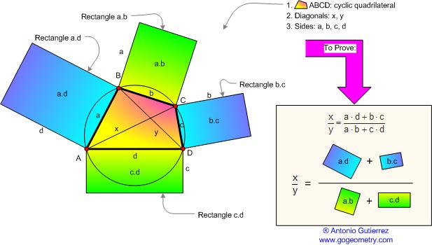 Ptolemy Theorem Extension