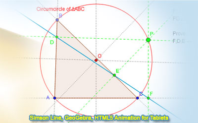 Dynamic Geometry: Simson Line of a Triangle. HTML5 Animation for Tablets (iPad, Nexus..)