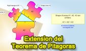 Extension del teorema de Pitagoras