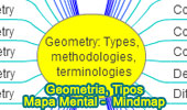 Geometry Topics Mind Map