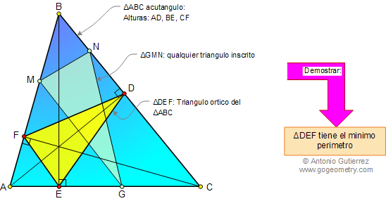 Fagnano, Minimo perimetro del triangulo inscrito