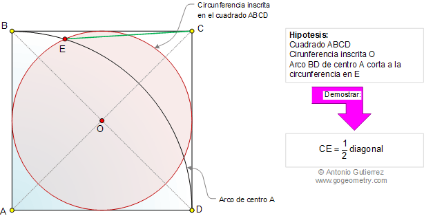 Cuadrado, Circulo, Diagonal