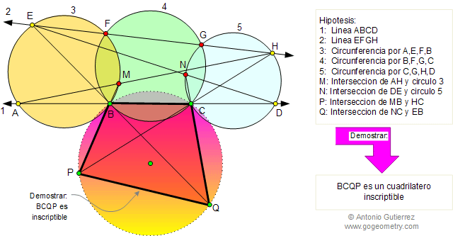 Circunferencias secantes, Angulo inscrito, Cuadrilatero inscriptible