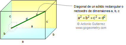 Pitágoras 3D: Diagonal del sólido rectangular