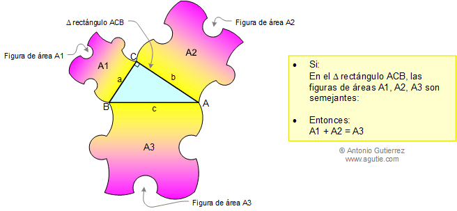 Extensión del teorema de Pitágoras