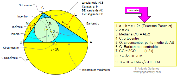 Centro, Inradio, Circunradio, Circuncentro, Ortocentro, Baricentro o Centroide, Poncelet, Sagita