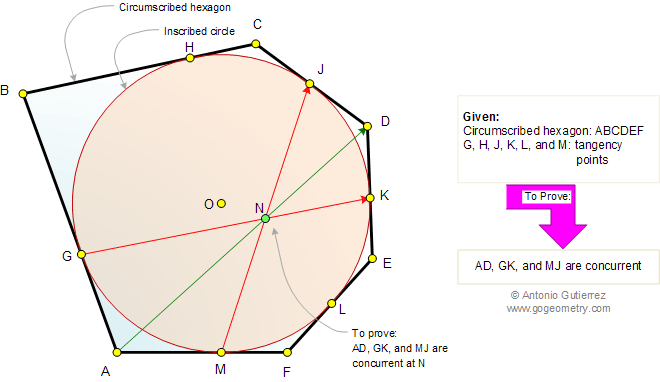 Brianchon Corollary in an circumscribed hexagon