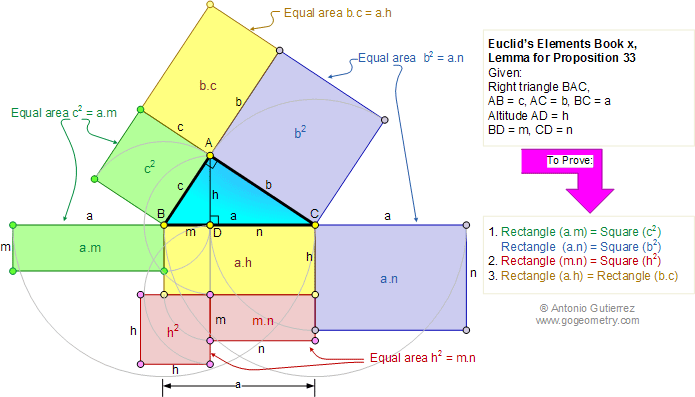 Euclid' Elements Book 10, Lemma for Proposition 33