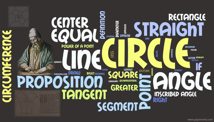Euclid Elements Book III Word Cloud