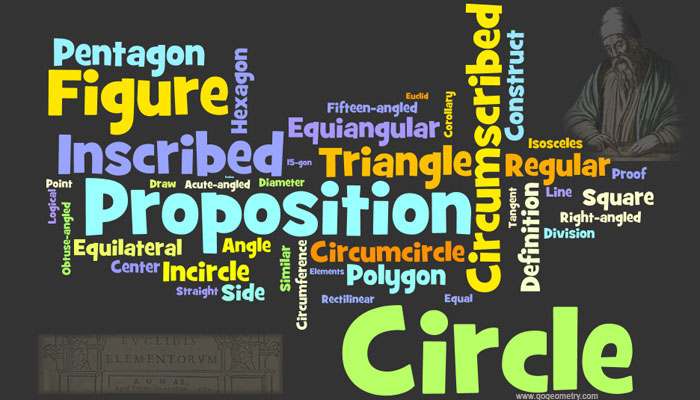 Euclid Elements Book IV Word Cloud