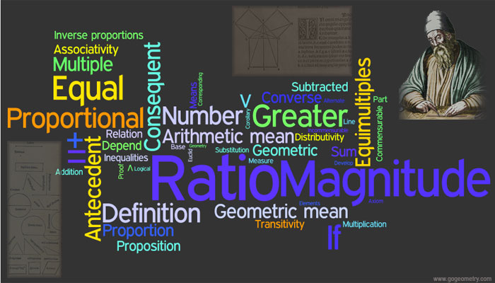 Euclid Elements Book IV Word Cloud