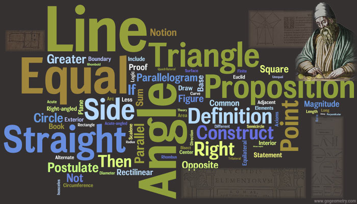 Euclid Elements Book I Word Cloud