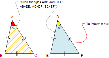 Euclid's Elements Book I,1 Proposition 8, SSS Congruence