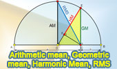 Geometric, Arithmetic, Harmonic Mean Relationship