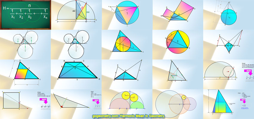 Harmonic Mean in Geometry. Visual Summary