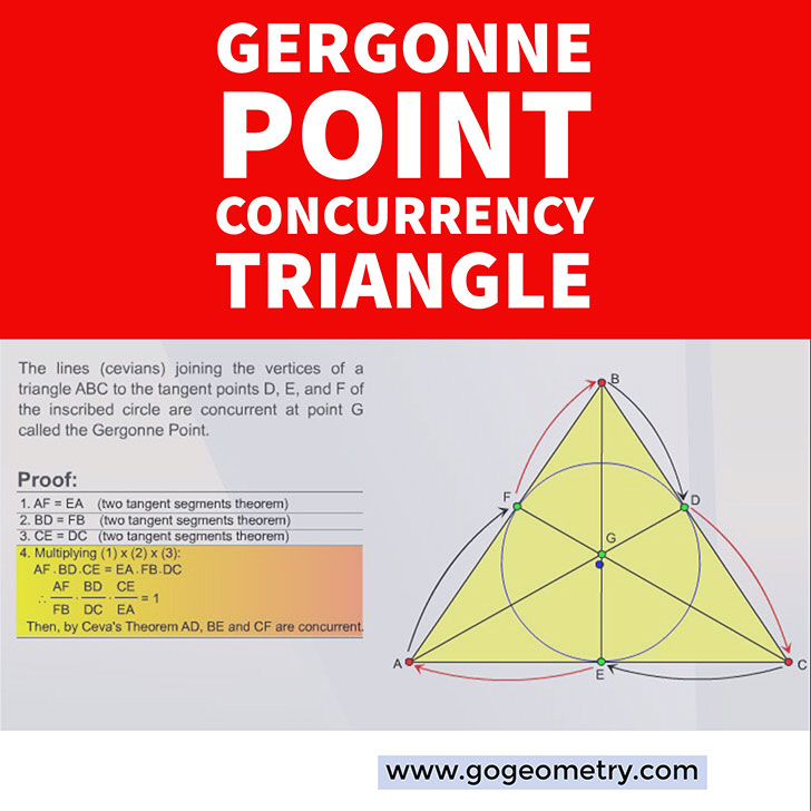 Typography of Gergonne Point Theorem: Triangle, Circle, Concurrency. iPad Apps.