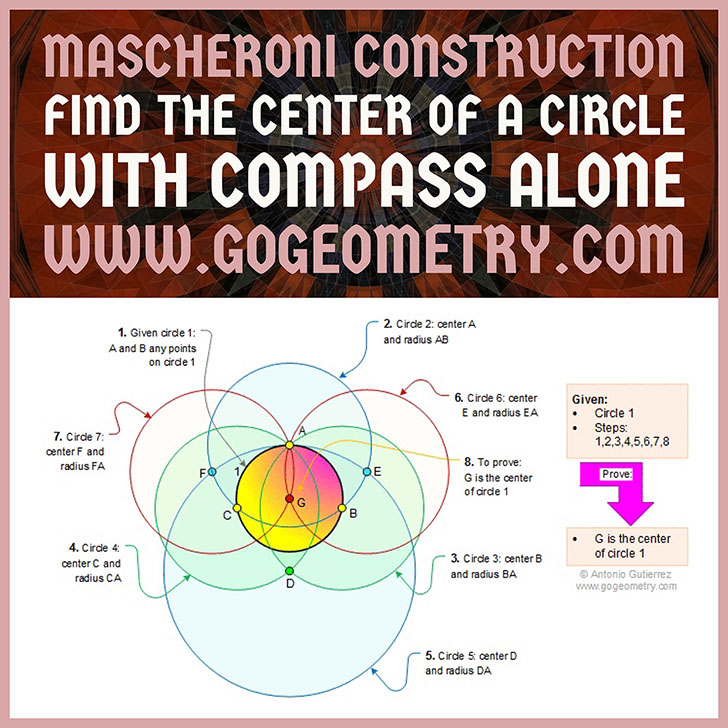 Art and Typography of Mascheroni construction: Find the center of a circle with compass alone, iPad Apps