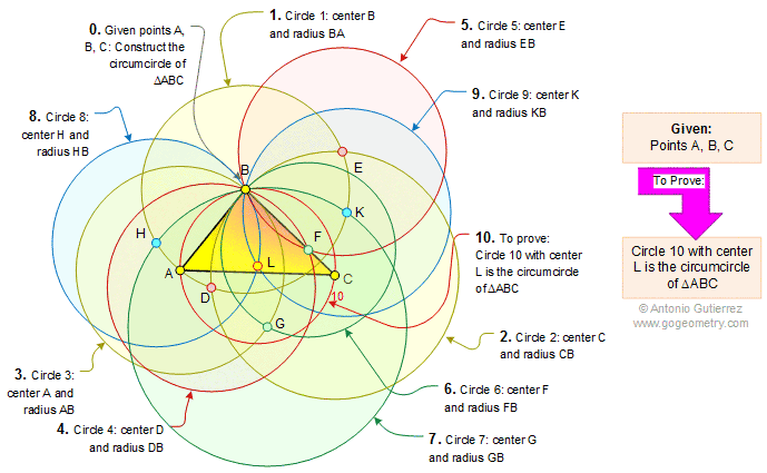 Mascheroni construction: circumcircle