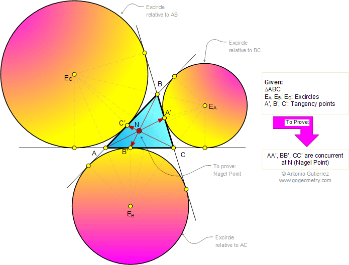 Nagel Point, Triangle excircles, tangency points, concurrency