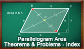 Area Parallelogram Index