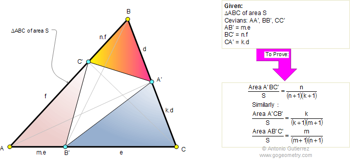 Routh's theorem 3, Triangle area, ratio
