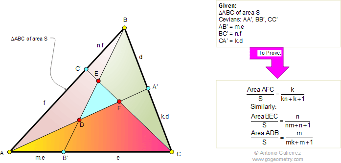 Routh's theorem 1: Triangle, area, ratio, cevians