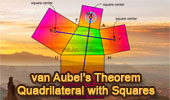 van Aubel theorem for Tablets, iPad, Nexus, Galaxy