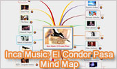 Condor Pasa Mind map
