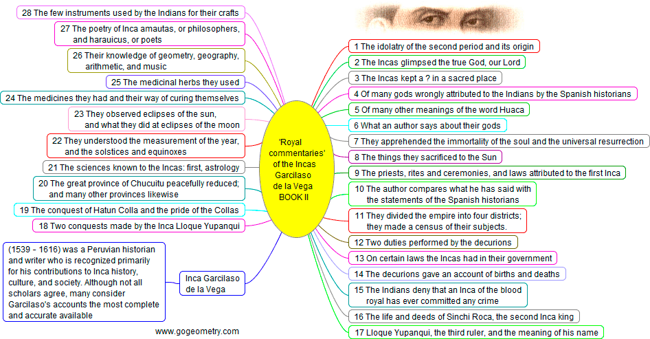 Royal Commentaries of the Incas Book II Garcilaso de la Vega