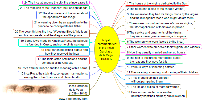 Royal Commentaries of the Incas Book IV Garcilaso de la Vega