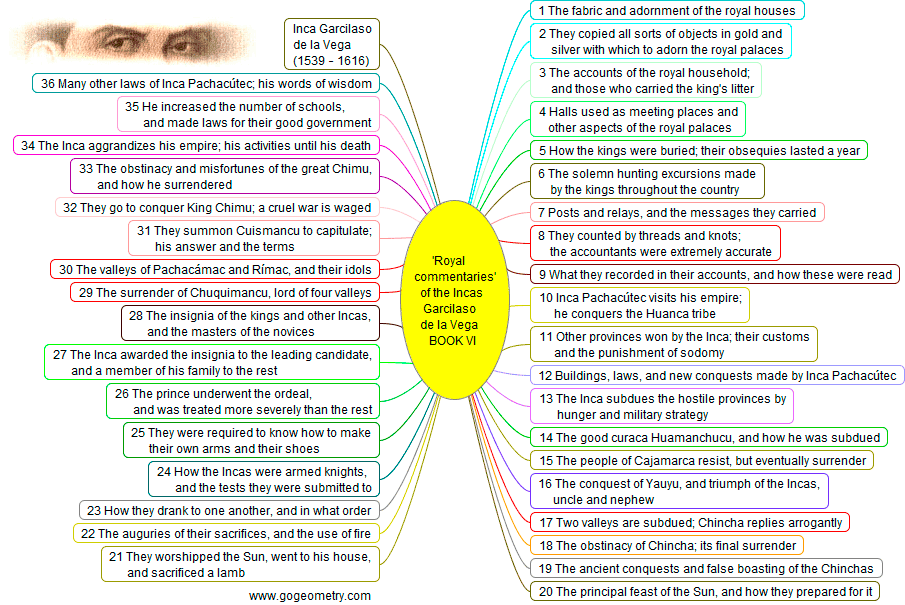Royal Commentaries of the Incas Book VI Garcilaso de la Vega