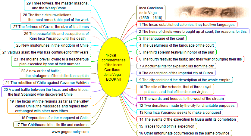 Royal Commentaries of the Incas Book VI Garcilaso de la Vega