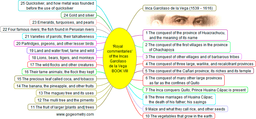 Royal Commentaries of the Incas Book VIII Garcilaso de la Vega