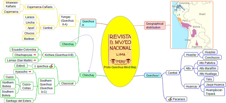 Proto Quechua Mind Map