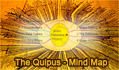 Quipu Project Mind Map