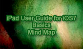 iPad User Guide for iOS7: Basics, Mind Map