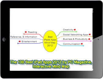 Best iPad Apps 2012 Mind map