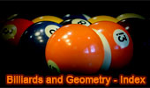 Billiards and Geometry Index