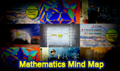 Mathematics Mind Mapping