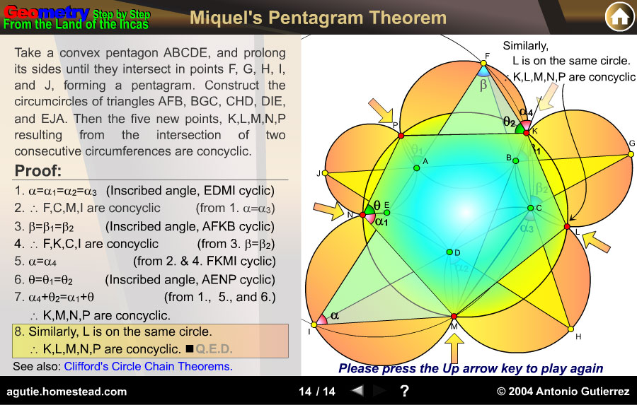 Dynamic Geometry, Miquel Pentagram Theorem, HTML5 Animation